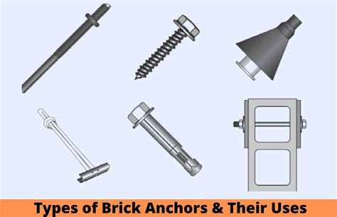 Best Anchors For Brick: Types, Uses, and Installation.